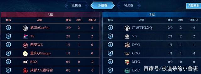 明星球员 明星球员